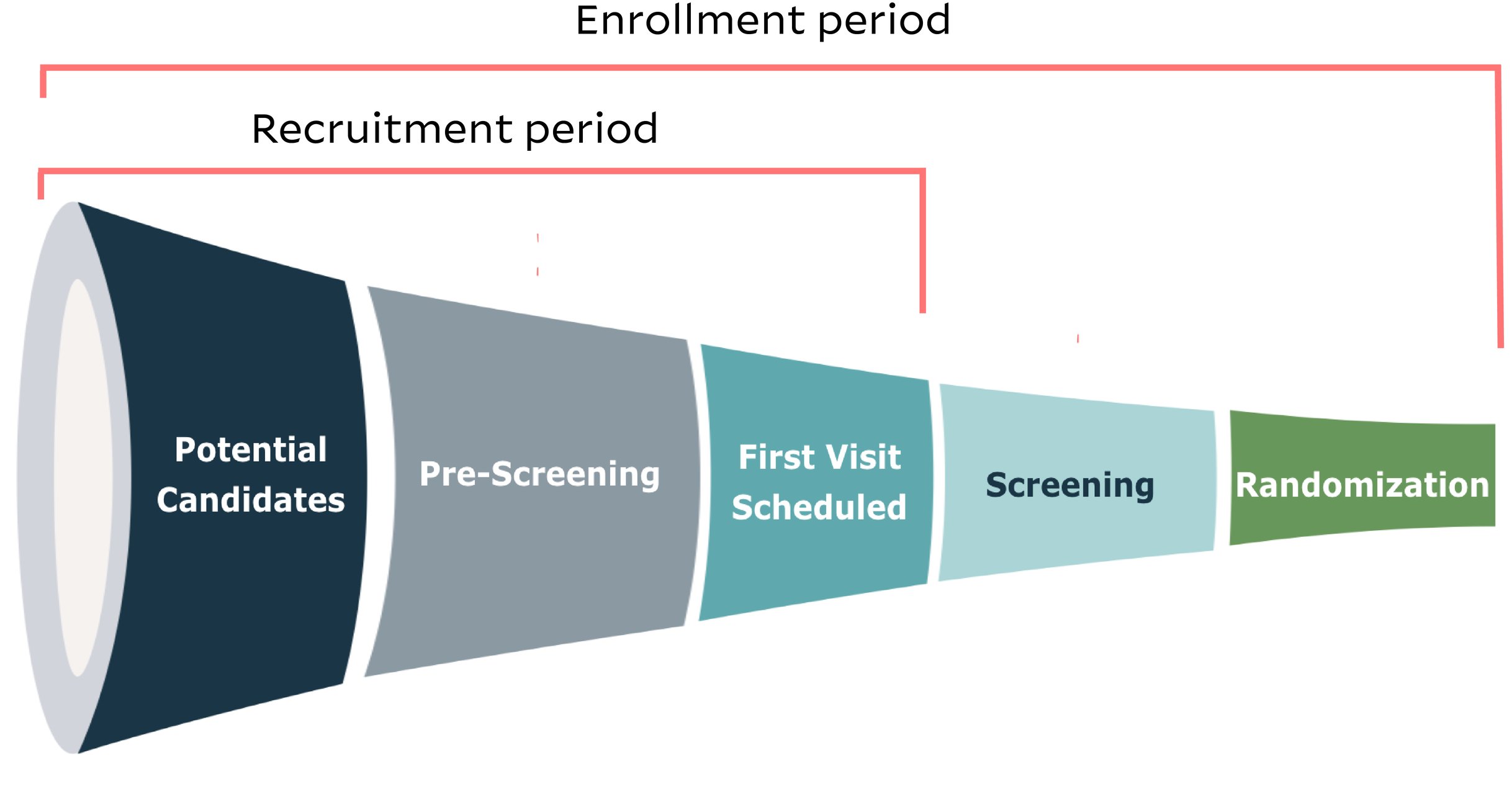 recruitment-enrollment-funnel