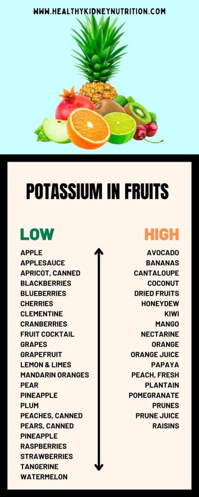 Potassium in fruits. An infographic with a list of low potassium fruits and high potassium fruits.