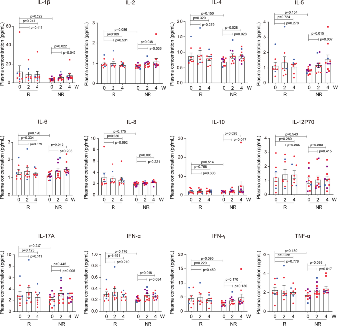 Efficacy and safety of human umbilical cord-derived mesenchymal stem cells in the treatment of refractory immune thrombocytopenia: a prospective, single arm, phase I trial - Signal Transduction and Targeted Therapy
